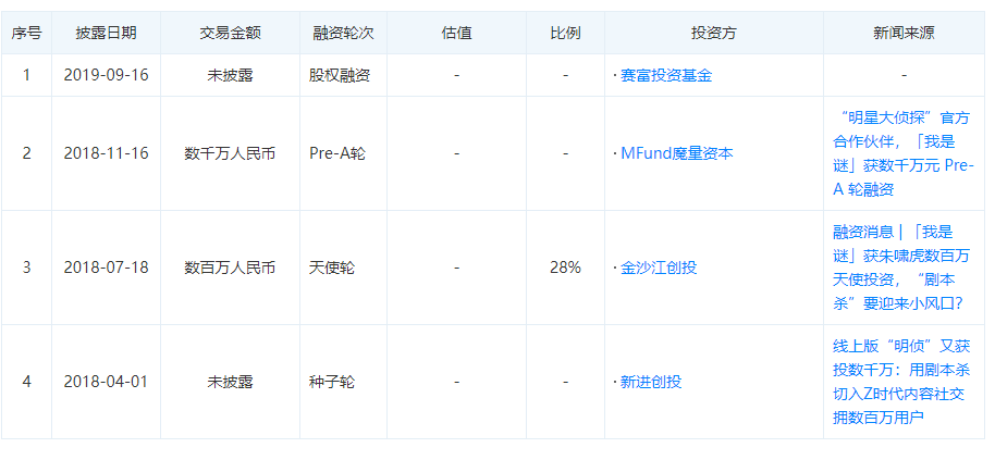 现状：百亿市场的背后仍是蓝海开元棋牌2020中国桌游产业(图5)