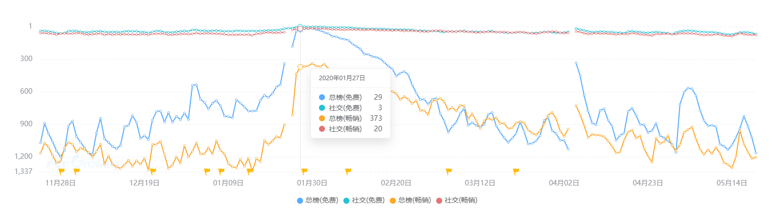 现状：百亿市场的背后仍是蓝海开元棋牌2020中国桌游产业(图14)