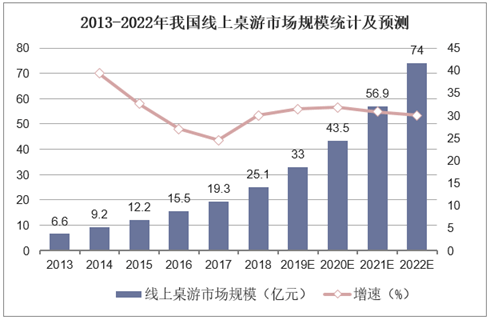 现状：百亿市场的背后仍是蓝海开元棋牌2020中国桌游产业(图25)